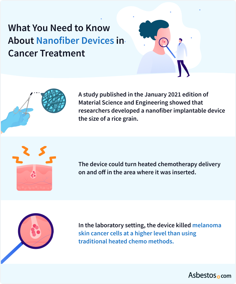 Nanofiber devices in cancer treatment